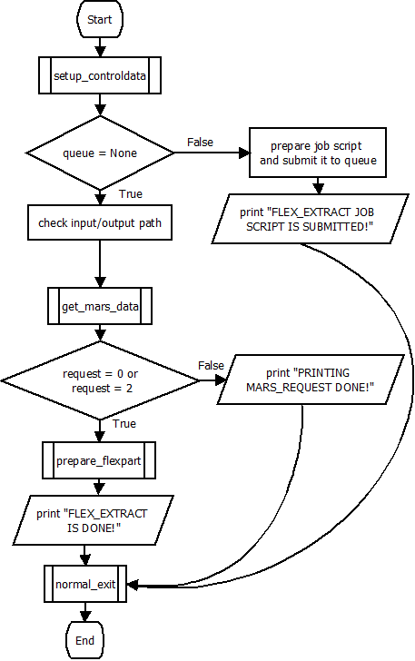 For_developers/Flowcharts/submit.png